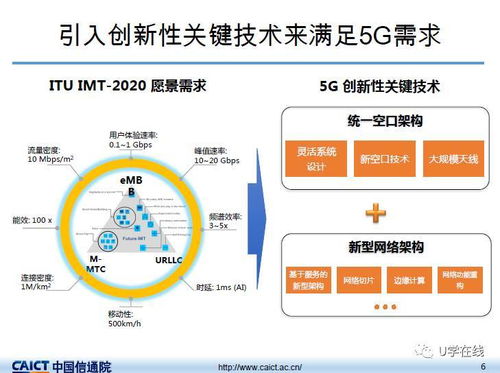 信通院發(fā)布我國5G技術(shù)研發(fā)試驗(yàn)最新進(jìn)展