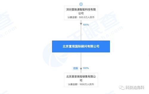 壹賬通全資收購(gòu)北京富觀顧問，深化技術(shù)推廣服務(wù)布局
