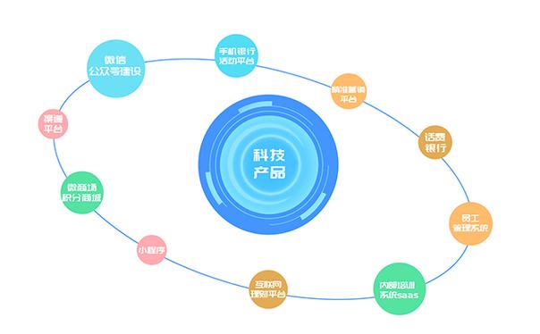 管淑梅,公司經營范圍包括:技術開發,技術推廣,技術轉讓