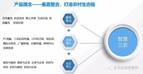 祝賀東華發思特智慧三農、智慧糧食產品榮登《珠海市戰略性新興產業重點產品推廣目錄》